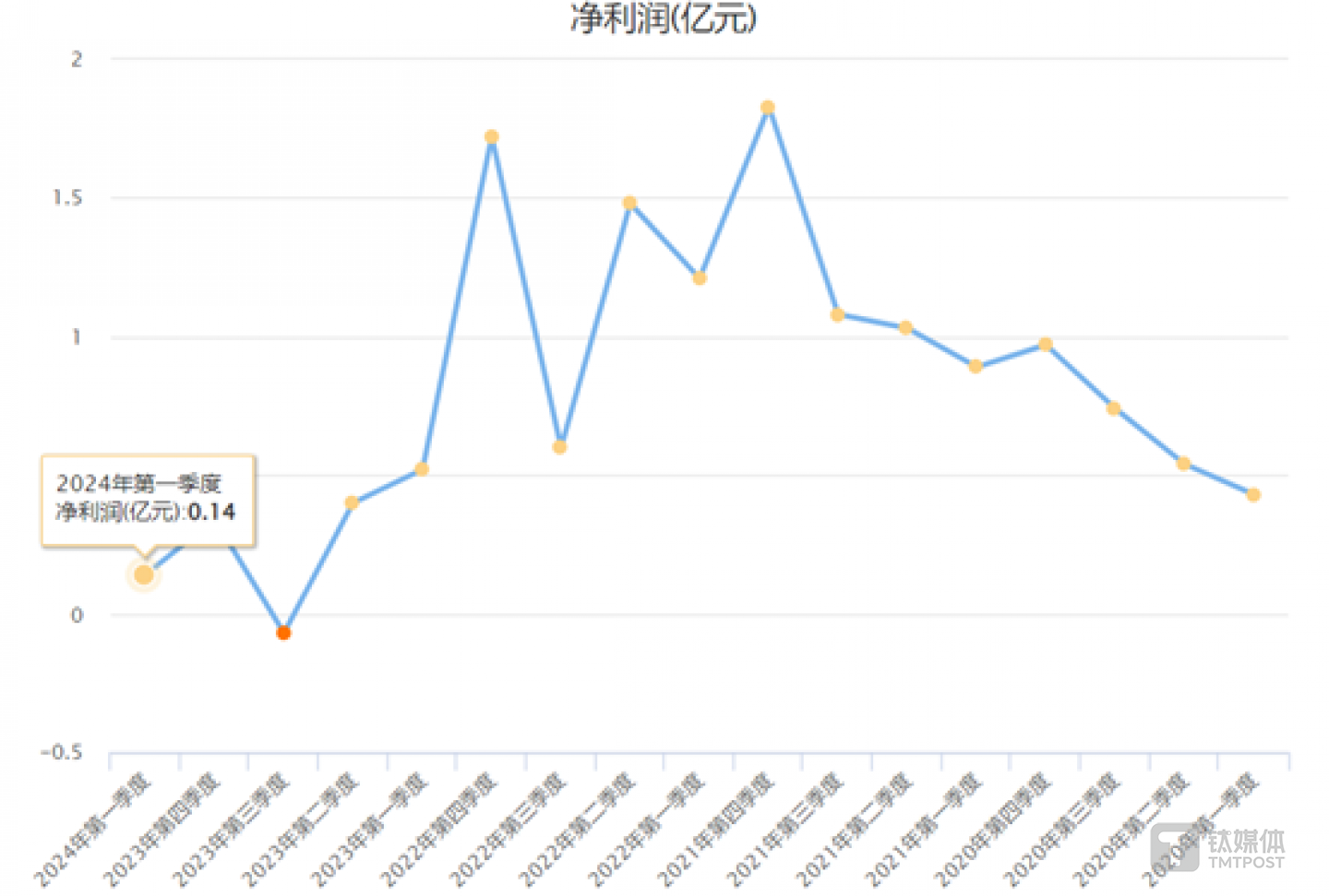 图源：choice数据