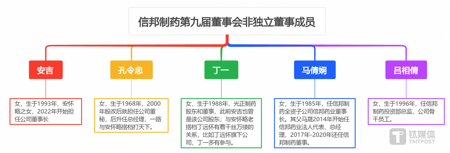 （來(lái)源：鈦媒體APP制圖）