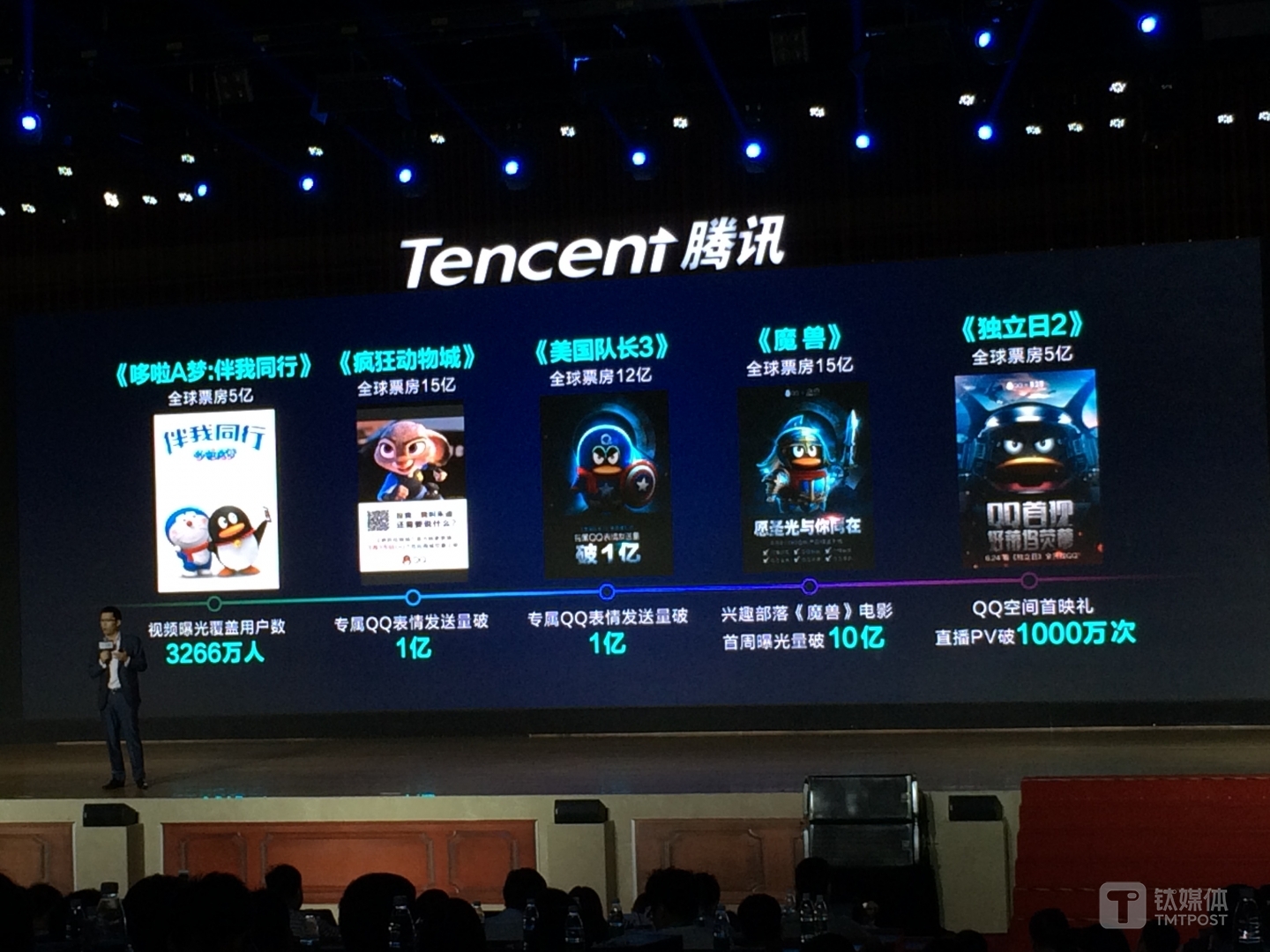 腾讯公司副总裁殷宇的 PPT，作者拍摄