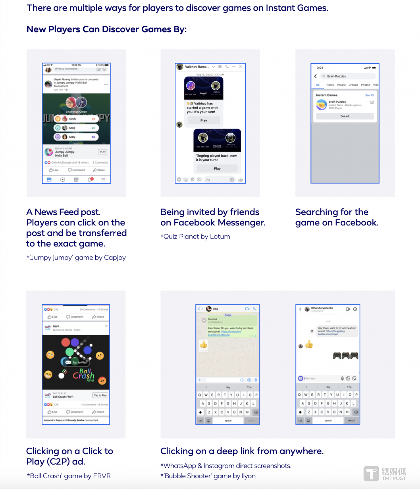 Facebook 用戶觸達小游戲的方式，截圖來自《Instant Game Playbook》，F(xiàn)acebook Gaming