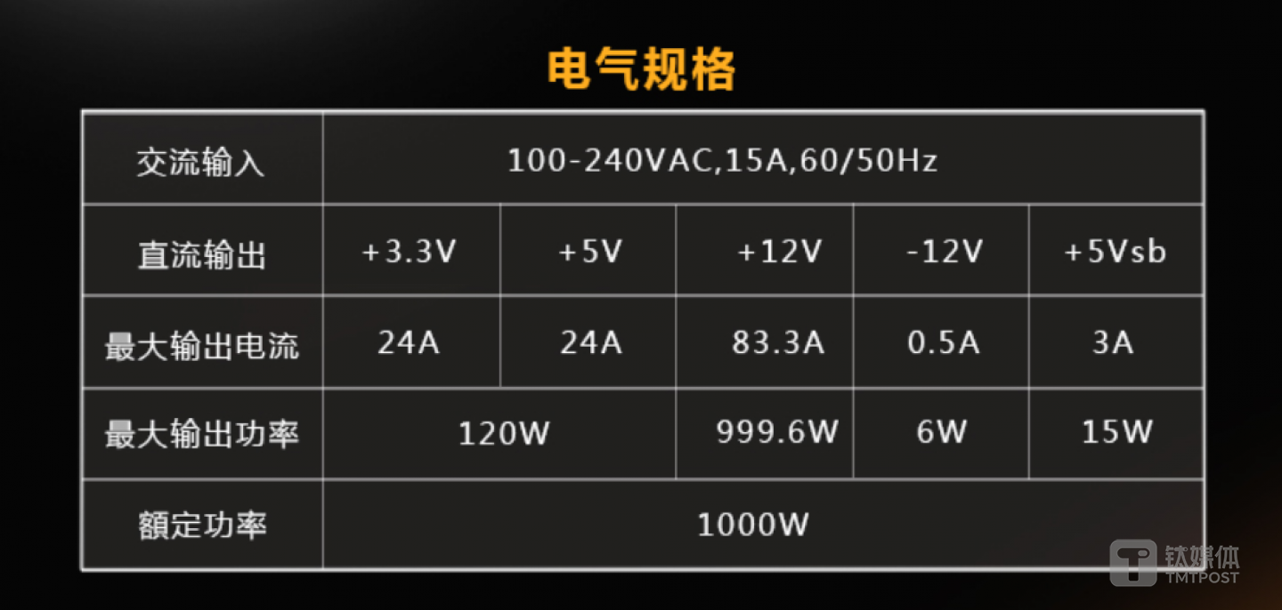 1000W电源的输出能力