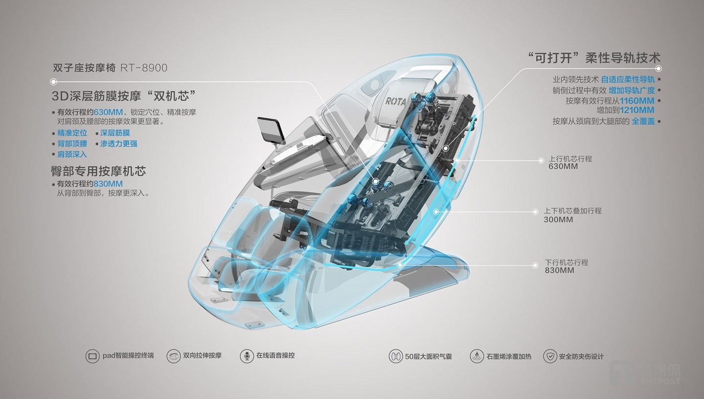 双机芯+柔性导轨