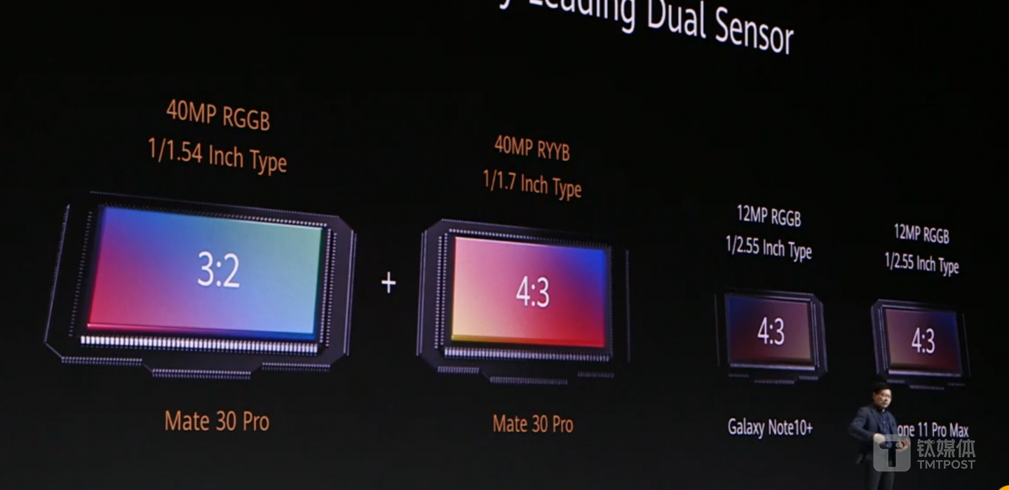 全新的4000万像素广角摄像头