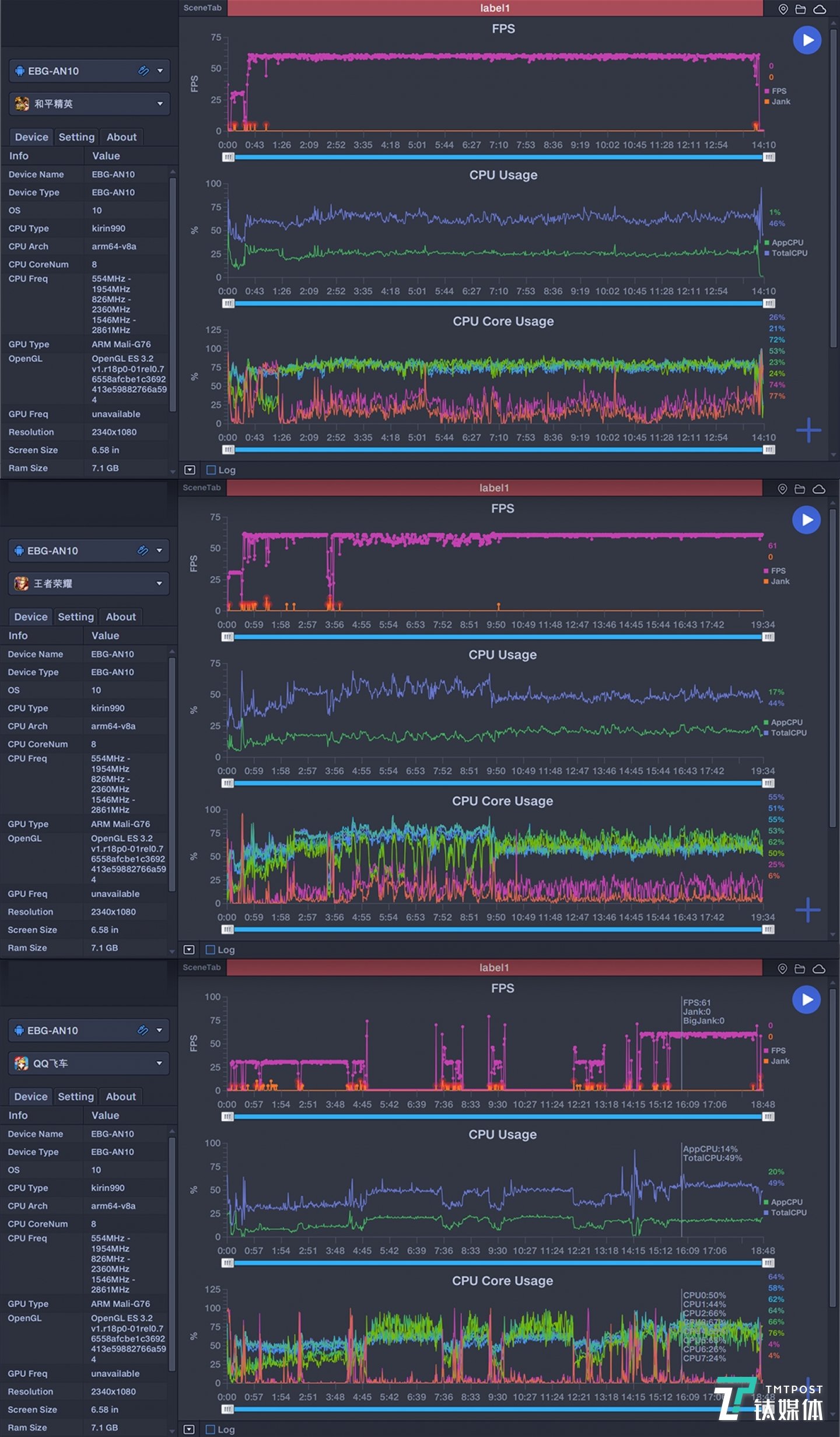 游戏帧率一览:从上到下依次是和平精英,王者荣耀,QQ飞车