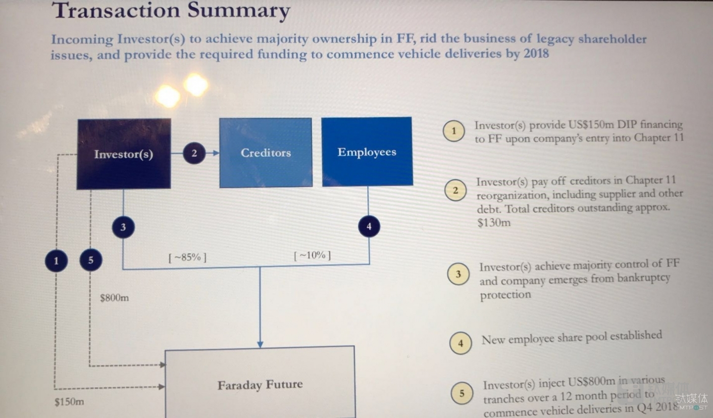 FF&rsquo;s &ldquo;financing plan&rdquo;