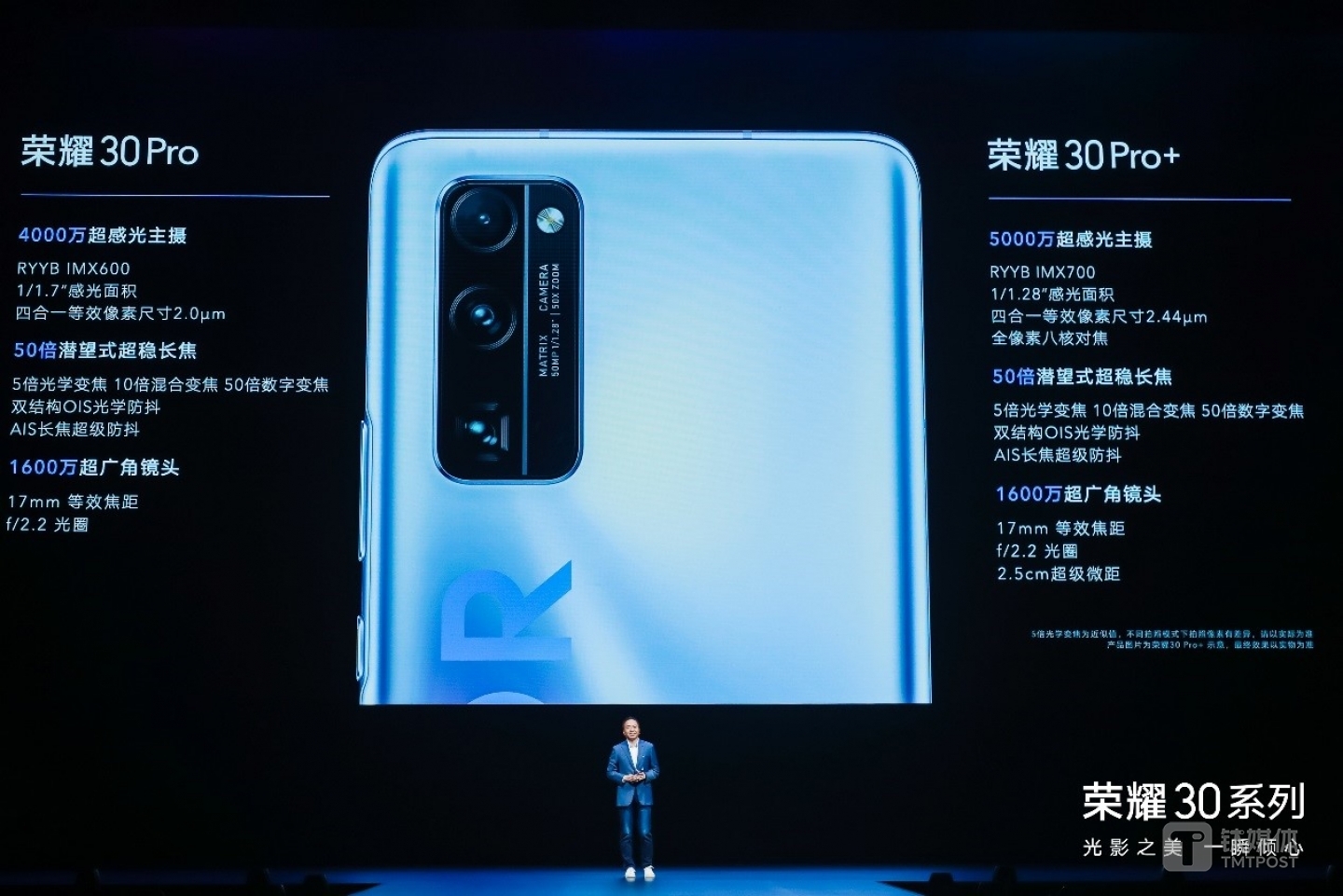 摄像头规格一览