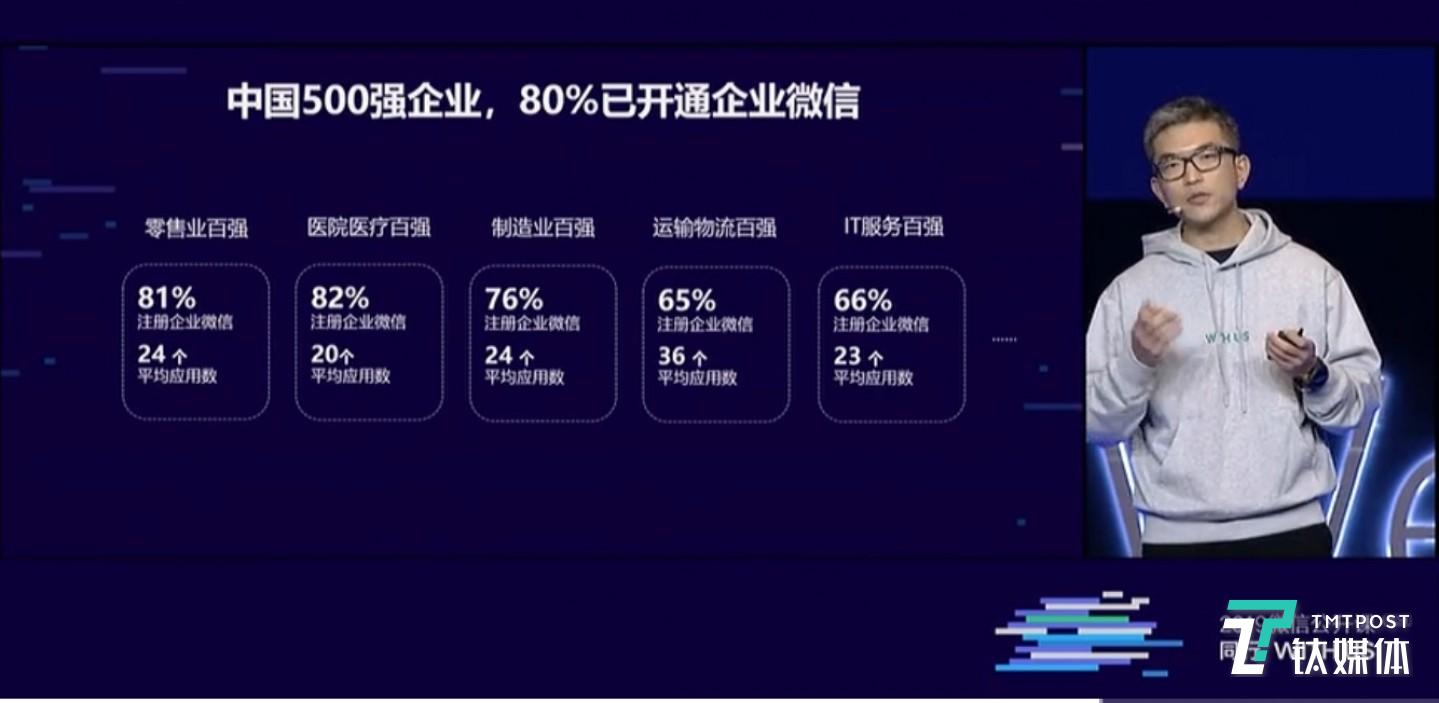 企业微信产品部副总经理王宏岩分享企业微信的用户数据