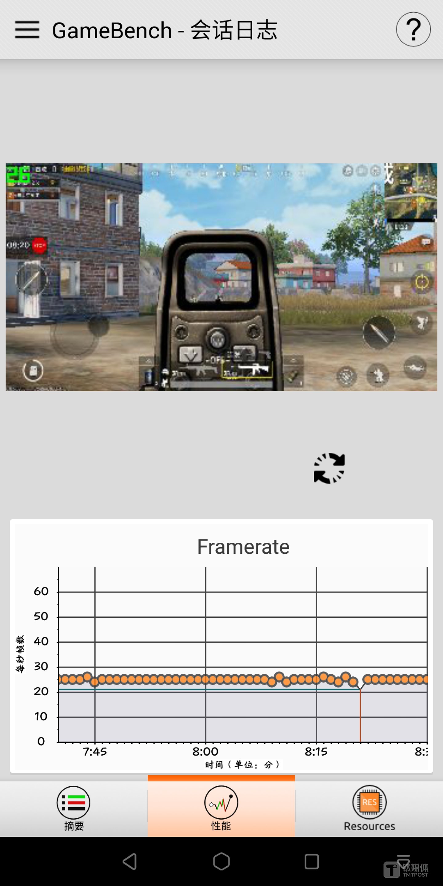美图手机 T9-刺激战场帧率变化图