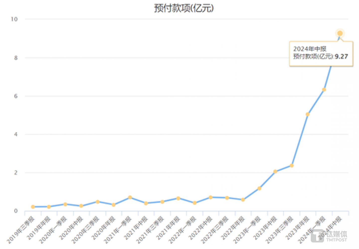图源：choice数据