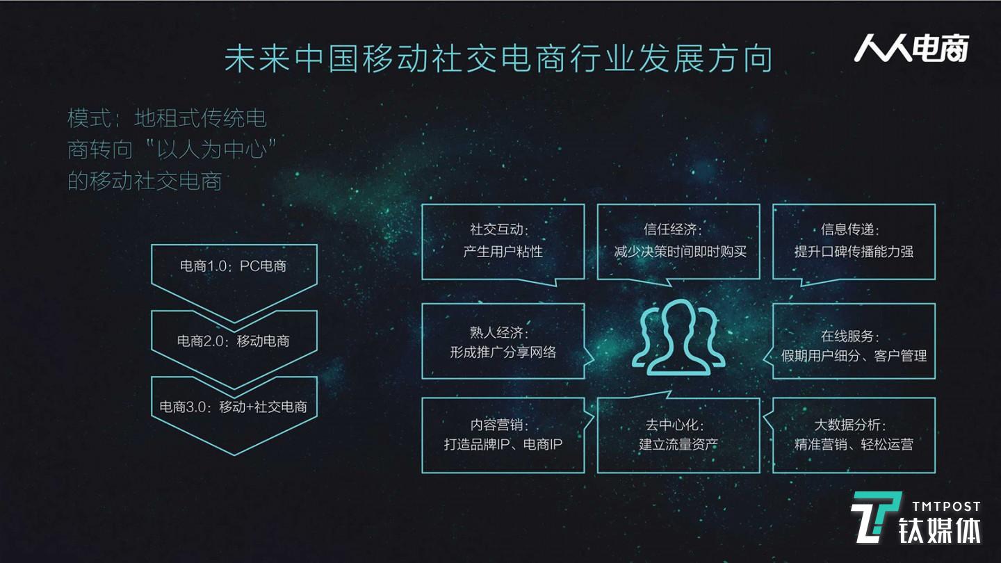 圖片截取自《2016年社交》（來源：中商情報網(wǎng)）