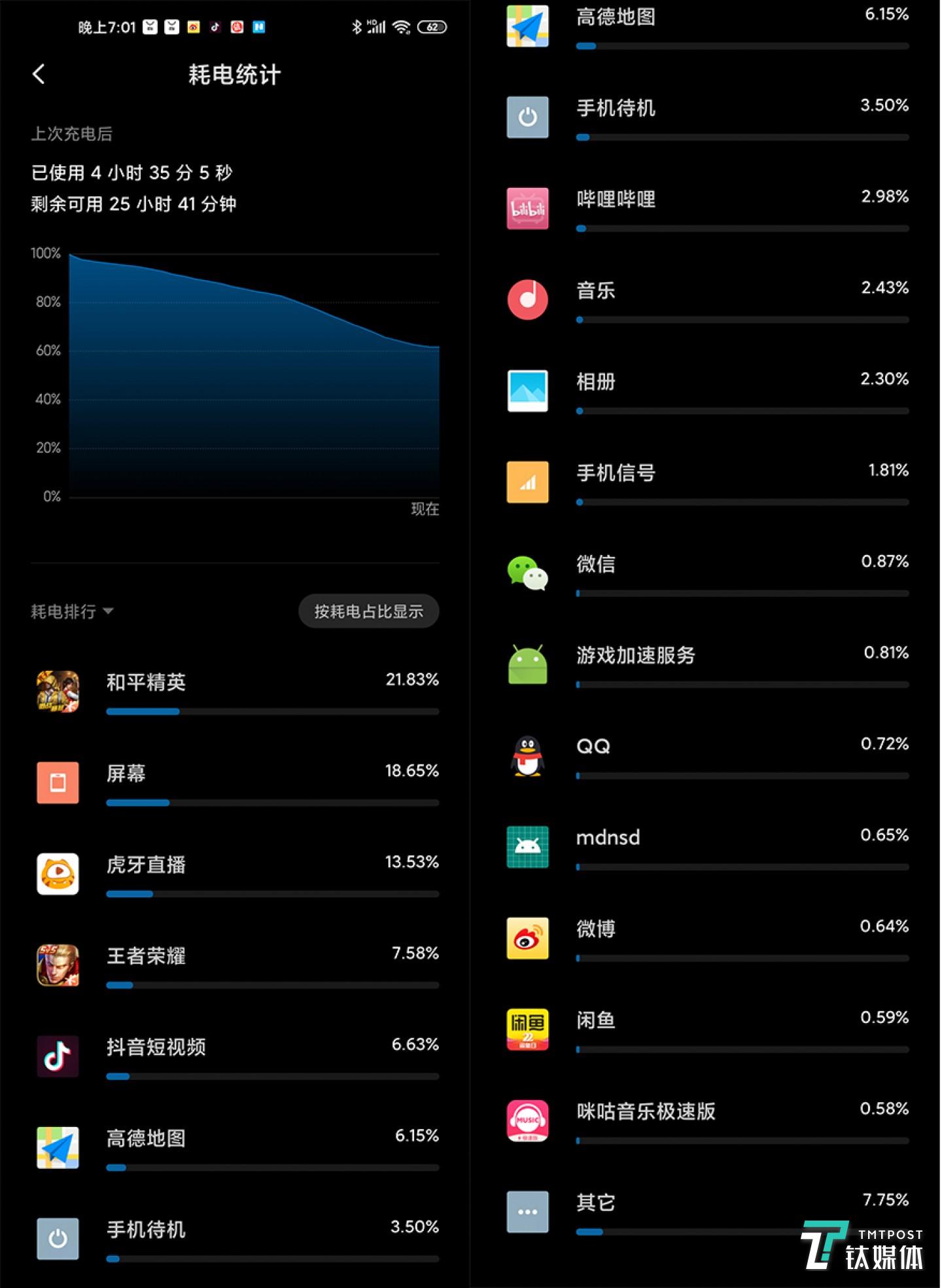 小米10耗电量一览