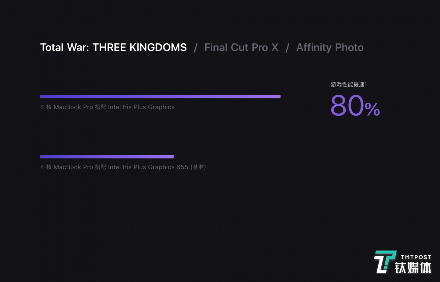 这一次，苹果特意提及到了游戏性能方面的提升
