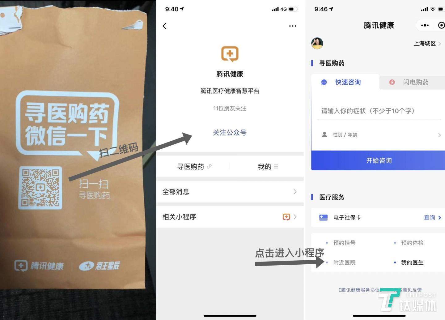 從左到右依次為藥房購(gòu)物袋、騰訊健康小程序、騰訊健康小程序首頁(yè)（鈦媒體付夢(mèng)雯制圖）