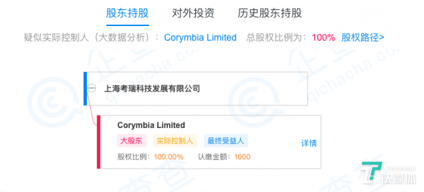 考瑞科技股权情况（来源企查查）