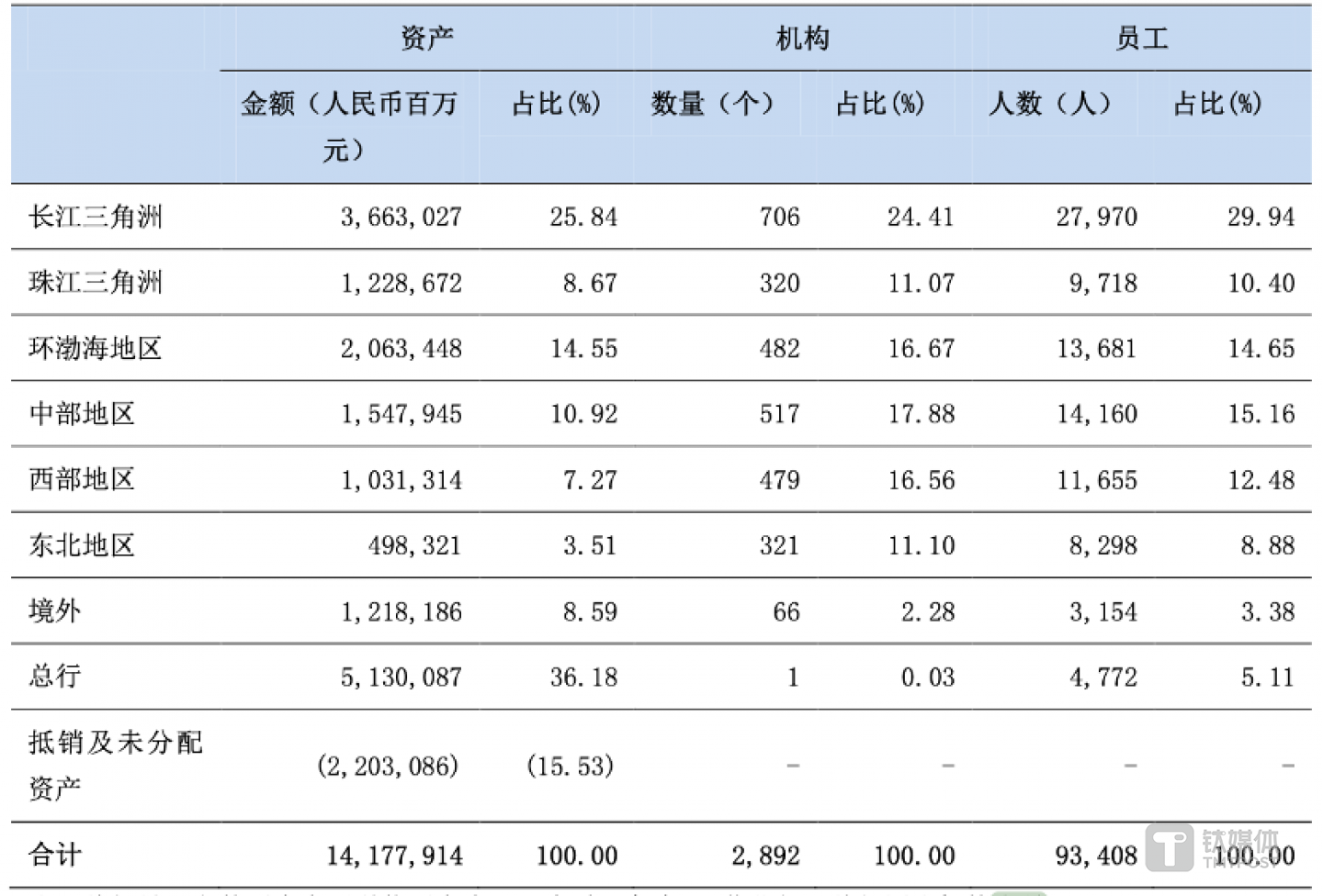 图片来源：交行2024年中报