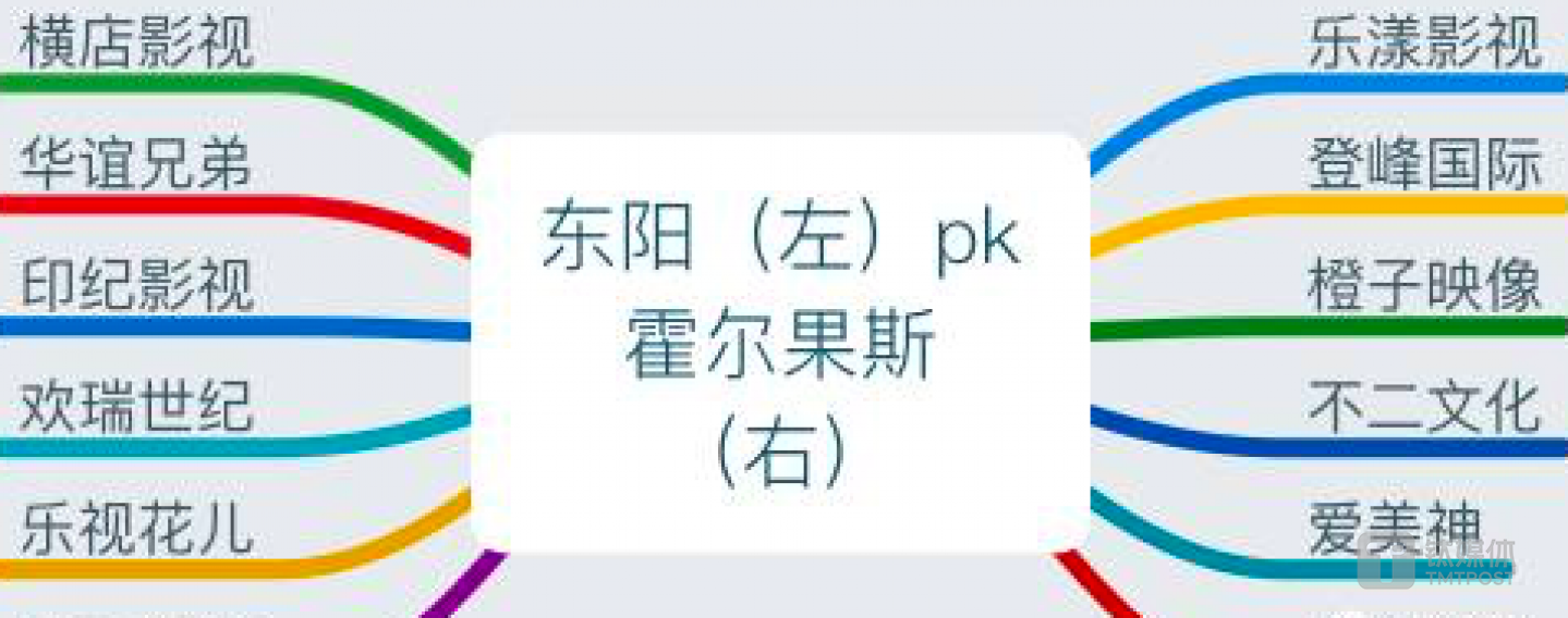 东阳与霍尔果斯注册企业比较。《等深线》记者 周远征 制图