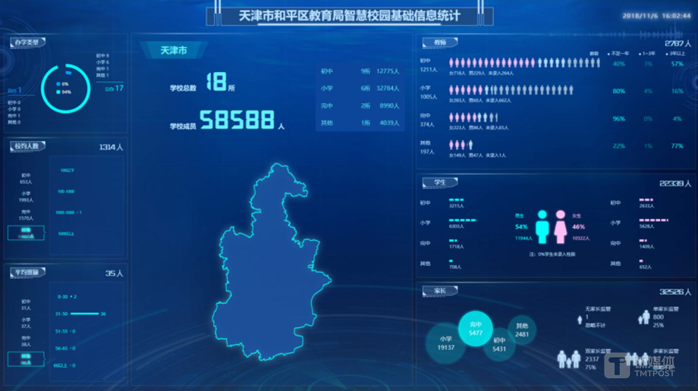 天津市和平区教育局智慧校园基础信息统计