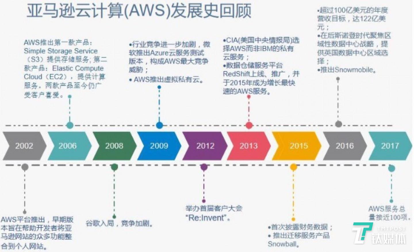 数据来源：安信证券研究中心整理