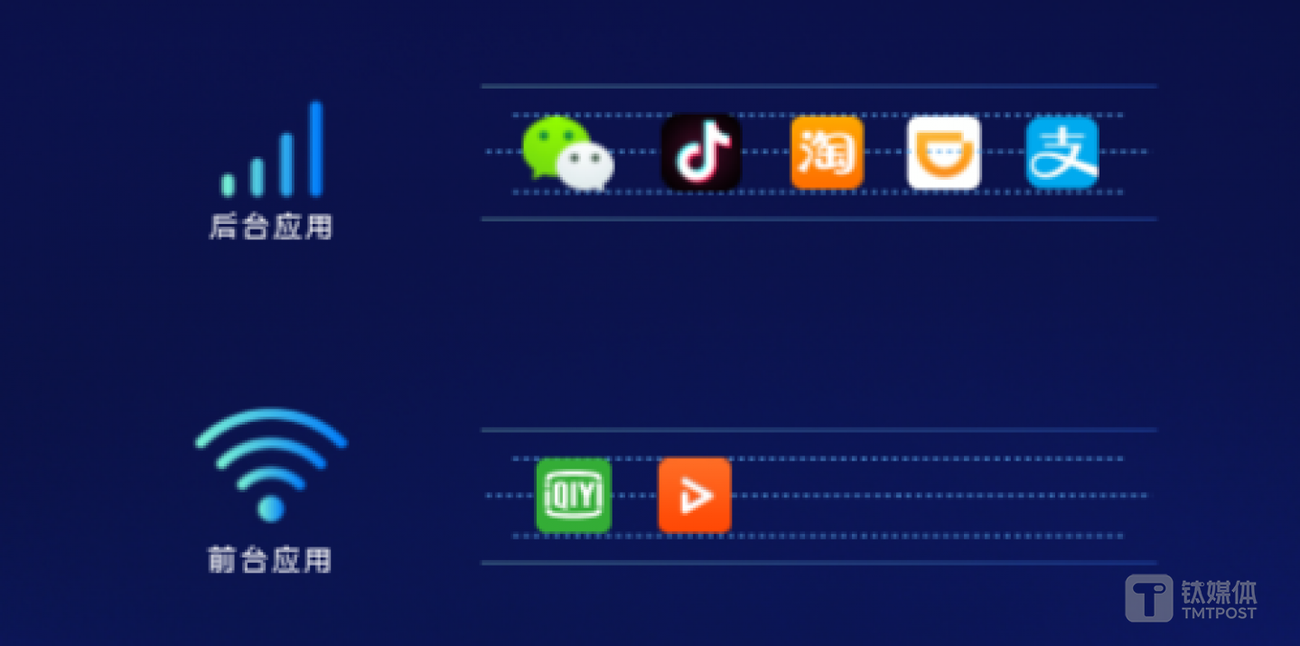 LINK TURBO可以实现智能分流
