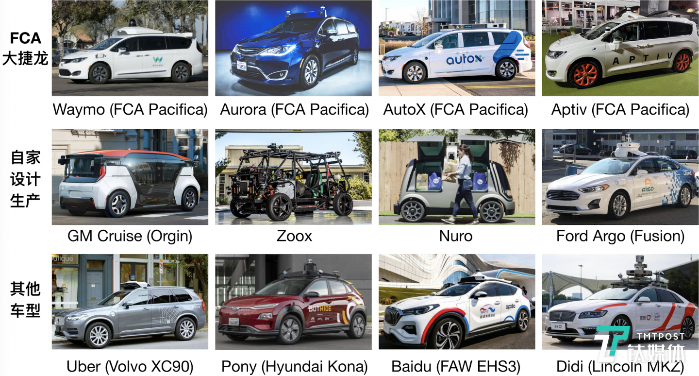 各大自动驾驶公司及主力车型