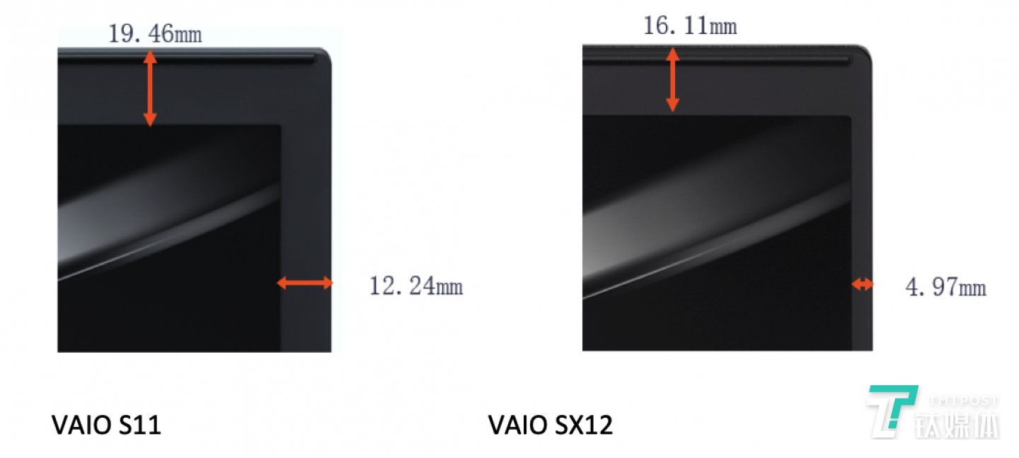 与上代SX11产品相比
