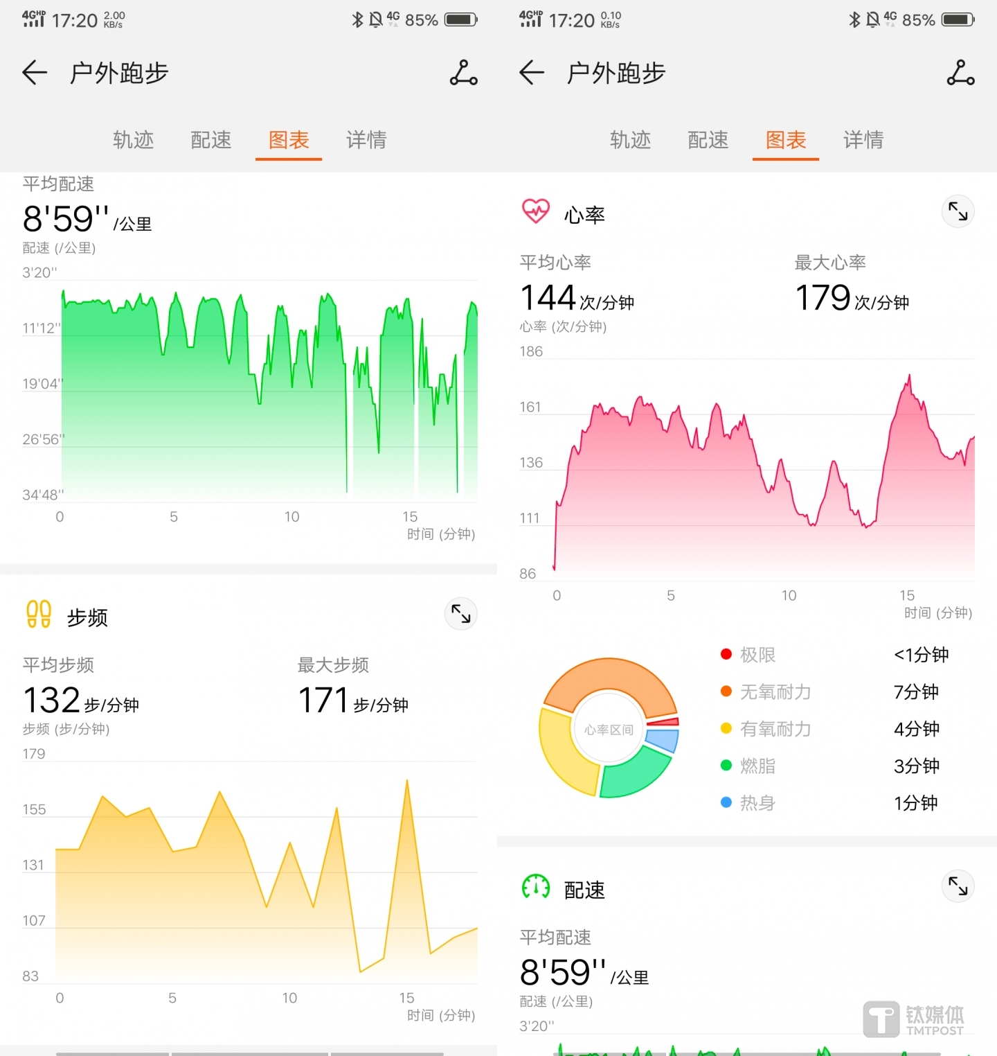 极为详尽的运动数据