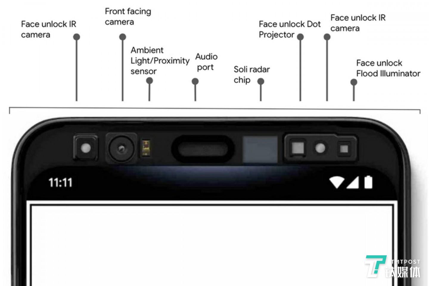 Pixel 4 大额头设计一览