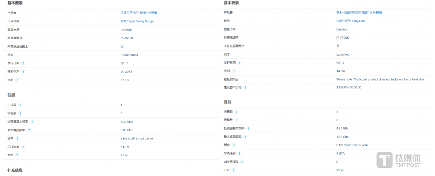 英特尔第二代酷睿（左）与第七代酷睿（右）