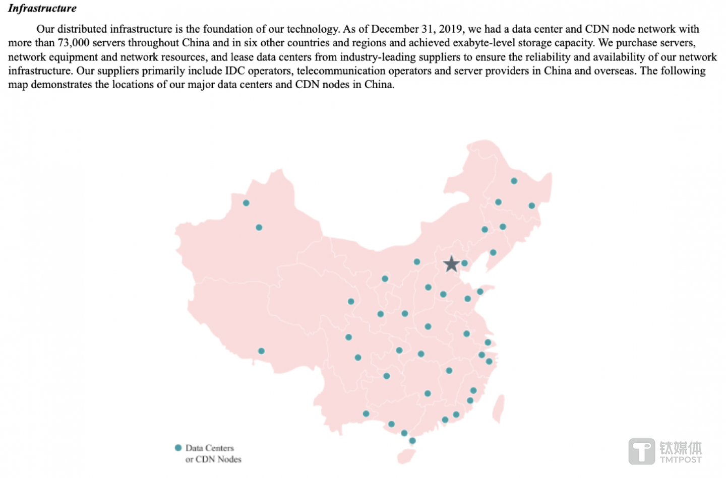 金山云基础设施