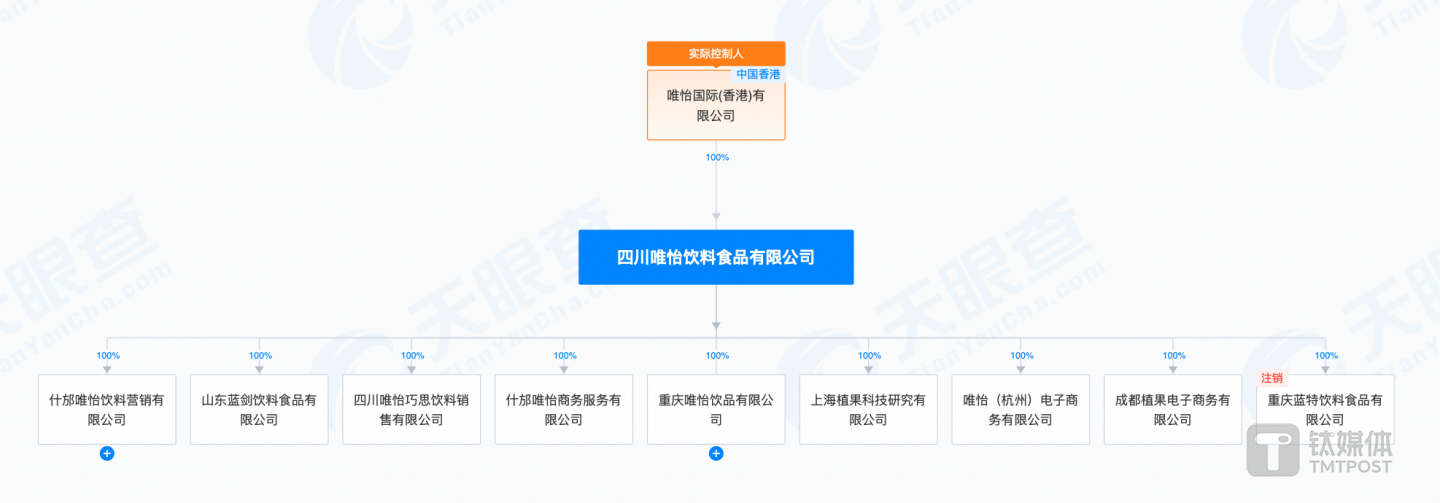 （来源：天眼查）
