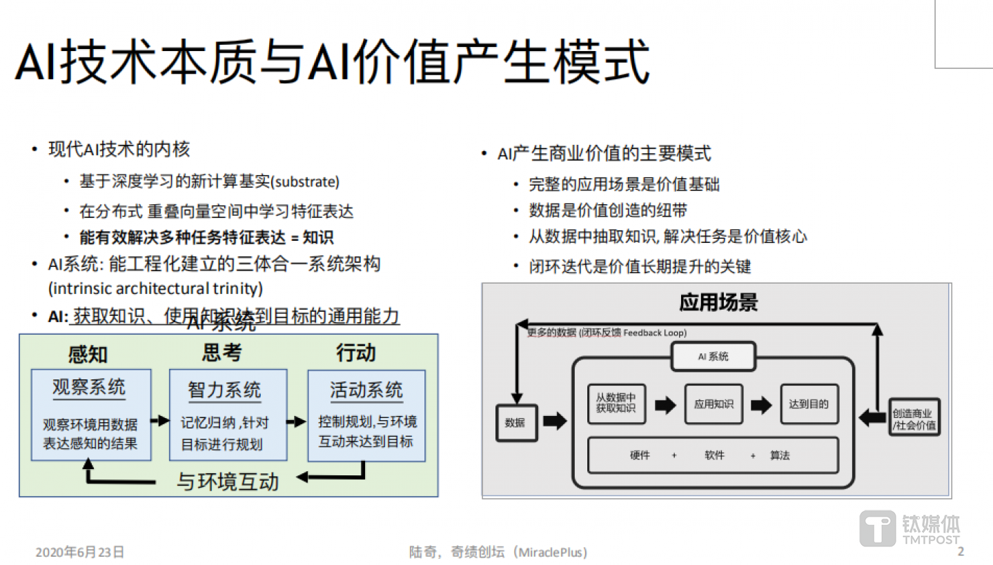 AI技术本质与AI价值产⽣模式