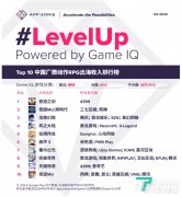 App Annie:第三季度中国厂商动作RPG出海收入第一为《奇迹之剑》