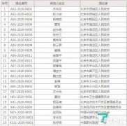 陈薇、雷军、齐向东等31人获北京科学技术最高奖提名