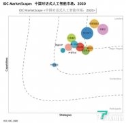 阿里连续两年位居IDC对话式AI报告领导者象限