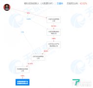 万达电影在长春新成立影视产业管理公司,经营范围含动漫设计、游艺娱乐