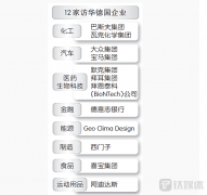 德国总理朔尔茨今日访华，随行CEO名单凸显合作