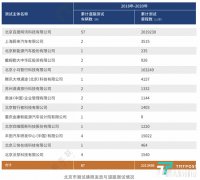 14家自动驾驶企业87辆车获北京路测牌照,百度最多