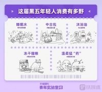 黑五进口消费新趋势:养生第四餐、淘货中古包、以油养肤