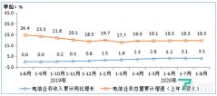 工信部:1-8月电信业务收入累计完成9153亿元