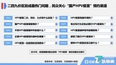 百度健康HPV疫苗大数据:用户最关心二价、四价和九价疫苗区别