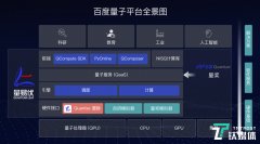 百度披露量子计算布局