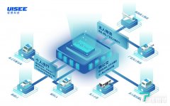 驭势科技完成超10亿元新一轮融资