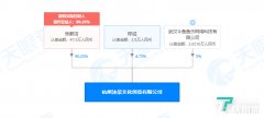 斗鱼关联公司入股杭州沐柒文化创意有限公司