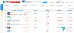 腾讯关联公司入股魔学院,后者为企业移动学习平台