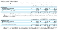 伯克希尔哈撒韦公司第二季度营收761.8亿美元