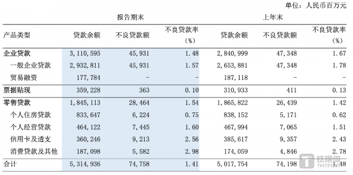 图片来源@浦发银行2024年中报