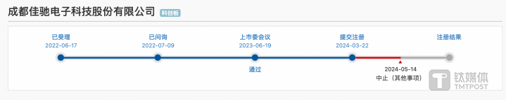 （佳驰科技IPO进程，来源：上交所官网）