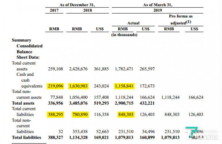 瑞幸咖啡现金流及流动性负债（来源招股书）