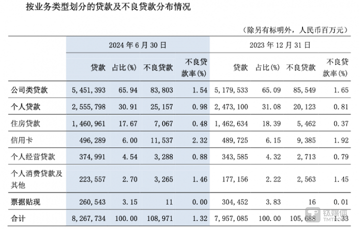 图片来源：交行2024年中报