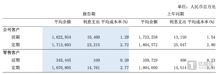 图片来源@浦发银行2024年中报